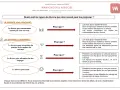 Schéma des types de divorce : amiable, acceptation du principe de rupture, altération du lien conjugal, faute. Un avocat est essentiel pour chaque divorce.