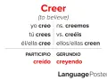 Tabela odmian czasownika "creer" (wierzyć) w języku hiszpańskim. Pokazuje formy "yo creo", "tú crees", "él/ella cree", "nosotros creemos", "vosotros creéis", "ellos/ellas creen", a także imiesłów "creído" i gerundium "creyendo".