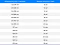 Tabela porównująca średnice wewnętrzne w mm i zewnętrzne w calach, np. dla opon. Wartość 622 mm odpowiada 28 calom, a 622 mm również 29 calom, co może być istotne przy wyborze odpowiedniego etrto.