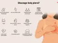 Kobieta odczuwa ból w klatce piersiowej po lewej stronie, co może mieć różne przyczyny, od zmian hormonalnych po infekcje.