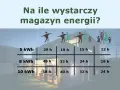 Fotowoltaika 8 kW: Ile kWh dziennie? Od 4 do 45 kWh czy to wystarczy?