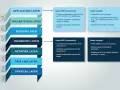 Diagram shows how deep packet inspection (DPI) works by examining application and transport layers for threats and insights.