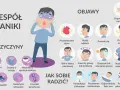Ilustracja pokazuje objawy i przyczyny zespołu paniki, a także sposoby, jak zapobiec atakom paniki: konsultacja z lekarzem, pozytywne nastawienie, sen i unikanie używek.
