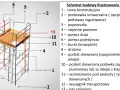 Schemat rusztowania warszawskiego z wymiarami: rama, podstawa, poprzeczka, poręcz, burta, drabina, podest, wzmocnienie, wysięgnik, pas spinający.