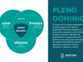 Diagrama explica que el pleno dominio se compone de usus, fructus y abusus, siendo este último la nuda propiedad que significa el derecho a disponer del bien.
