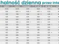 Tabela pokazuje słuchalność radia 357 i innych stacji przez internet w różnych grupach wiekowych i płci.