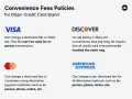 Policies on whether a business can charge a credit card fee for Visa, Discover, and American Express, detailing restrictions for in-person transactions.