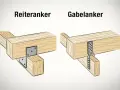 Zwei Methoden, um Holzbalken zu verbinden: Reiteranker und Gabelanker.
