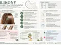 Silikony w kosmetykach wygładzają włosy, nadają im połysk i ułatwiają rozczesywanie. Chronią przed uszkodzeniami i puszeniem.