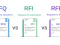Comparación de RFQ (solicitud de cotización), RFI y RFP. Cada uno representa un tipo de solicitud en procesos de compra.