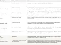 Ostrość wzroku 0.5 a dioptrie: Co to znaczy? Czy masz wadę?