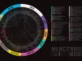 Ein Kreisdiagramm, das die Vielfalt der EDM-Genres zeigt, von Breaks und Garage bis hin zu Techno und Trance.
