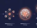 Evolución de la inteligencia artificial: IA débil, general, fuerte y superinteligente, representada por diagramas abstractos y un crecimiento exponencial.