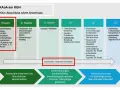 8. Klasse: Berufswahlpass, Einstiegsinstrument, Erkundungstage. Hier kann man Praktikum machen 8. Klasse.