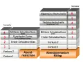 Grafik zeigt Bildungswege: Nach einer Berufsausbildung in NRW kann man z.B. über das Abendgymnasium Kolleg die Fachhochschulreife oder Allgemeine Hochschulreife erlangen.
