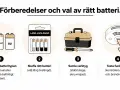 Steg för att byta batteri i brandlarmet: identifiera batterityp, skaffa rätt batteri, samla verktyg och testa funktionen så att brandlarmet inte piper i onödan.