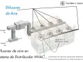 Diagrama de un sistema HVAC que muestra difusores de aire para climatización, con conductos de entrada de aire exterior y salida de aire de alivio.
