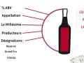 Conseils pour l'achat de vin : ABV, appellation, millésime, producteurs, désignations. Idéal pour un bon cabernet franc.