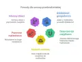Intercyza chroni interesy dzieci, majątek osobisty, zapobiega dysproporcji majątkowej, chroni działalność gospodarczą i jest ważna przy ponownym małżeństwie.