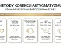 Metody korekcji astygmatyzmu: okulary, soczewki, ortokorekcja, laser, ICL. Od najmniej do najbardziej inwazyjnej, zależnie od wieku i potrzeb.