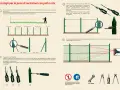 Guida su come fare una recinzione con pali in ferro: posizionamento pali, preparazione tendifilo, tensionamento filo e fissaggio rete.