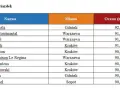 Ile jest hoteli 5 gwiazdkowych w Polsce? Zaskakujące fakty i liczby
