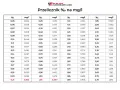 Jak odczytać alkomat? Promile, mg/L i limity jedź świadomie!