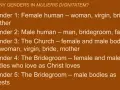 List of genders in Mulieris Dignitatem: Female human (woman, virgin, bride, mother), male human, the Church as bride, the Bridegroom, and male bodies as priests.