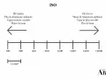 Schéma expliquant l'ISO : faibles ISO pour plus de lumière et moins de bruit, élevés ISO pour moins de lumière et plus de bruit.