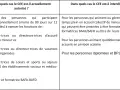Tableau comparatif des cas d'autorisation et d'interdiction du CEE pour les animateurs et formateurs.