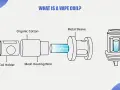 Diagrama de una **mesh coil** de vapeador, mostrando el soporte, algodón orgánico, alambre de calentamiento de malla y la funda metálica.