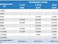 Zarabia inżynier po studiach w PL? Ile na start?