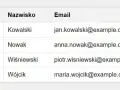 Tabele HTML: Jak tworzyć profesjonalne, dostępne i responsywne?