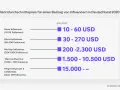 Wie du mit Instagram Geld verdienst: Strategien & Verdienst 2026