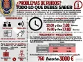 Infografía sobre problemas de ruidos en Granada. Detalla los decibelios permitidos según la hora y estancia, y las multas por incumplimiento.