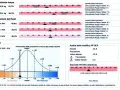 Risultati di analisi bioimpedenziometrica con composizione corporea, distribuzione fluidi e grafico HY-DEX che indica lo stato di idratazione.