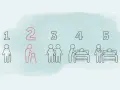 Stufen der Pflegebedürftigkeit: Person mit Gehhilfe symbolisiert Pflegegrad 2. Daneben weitere Stufen bis zur ärztlichen Versorgung.