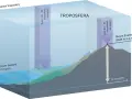 Gdzie jest wyższe ciśnienie w górach czy nad morzem? Zaskakujące fakty