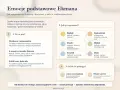 Mapa emocji Ekmana: rozpoznawanie radości, smutku, złości, strachu, wstrętu i zaskoczenia. Holistyczne podejście do zrozumienia i wykorzystania emocji.