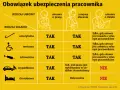 Umowa zlecenie: jak długo może trwać? Ryzyka i zabezpieczenia