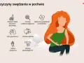 Ilustracja przedstawia przyczyny swędzenia w pochwie: infekcje, choroby endokrynologiczne, zaburzenia hormonalne, stres, choroby wątroby, alergie i choroby ginekologiczne. Kobieta trzyma się za brzuch.
