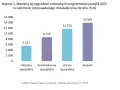 Ile zarabia informatyk po studiach? Zaskakujące fakty o wynagrodzeniach