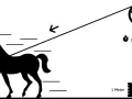 Ein Pferd zieht 75 kg über 1 Meter in 1 Sekunde. Das ist die Definition von einem PS.