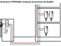 Jaki przewód do domofonu? Wybierz FTP Cat. 6 i zapomnij o problemach!