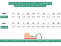 Tabla de tallas y medidas de zapatos infantiles. Muestra cuánto crece el pie de un bebé y la medida ideal de la plantilla.