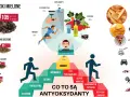 Goździki, oregano, tymianek, cynamon, rozmaryn, kwercetyna, glutation, witamina C, luteina to antyoksydanty. Kwas tioktynowy wspiera ich działanie.