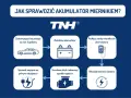 Schemat pokazuje, jak sprawdzić akumulator miernikiem: odczekaj, zlokalizuj, podłącz, uruchom silnik, sprawdź obciążenie i odczytaj napięcie.