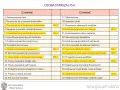 Tabela z czynnościami dla osób starszych (75+), w tym świadczenie wspierające punktacja.
