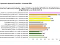 Ogrzewanie gazem w 2026: Ile kosztuje i jak obniżyć rachunki?