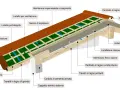 Dettaglio costruttivo per impermeabilizzazione tetto in legno: strati isolanti, membrane traspiranti e freno vapore, listelli e griglie per ventilazione.